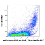 Flow Cytometry - Anti-CD9 Antibody [EM-04] (Biotin) (A86318)