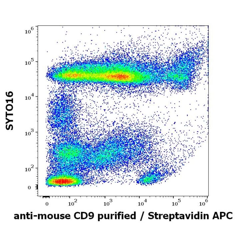Flow Cytometry - Anti-CD9 Antibody [EM-04] (Biotin) (A86318)