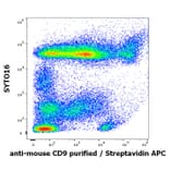 Flow Cytometry - Anti-CD9 Antibody [EM-04] (Biotin) (A86318)