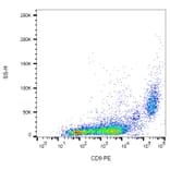 Flow Cytometry - Anti-CD9 Antibody [EM-04] (PE) (A86317) - Antibodies.com