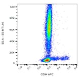 Flow Cytometry - Anti-CD94 Antibody [HP-3D9] (APC) (A86320) - Antibodies.com