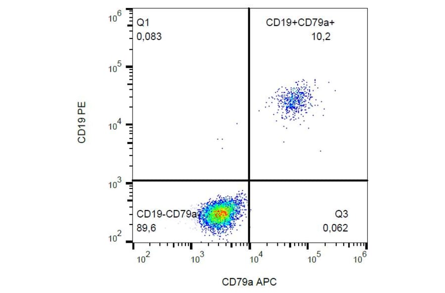 Flow Cytometry - Anti-CD79a Antibody [HM47] (APC) (A86322)