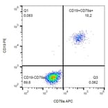 Flow Cytometry - Anti-CD79a Antibody [HM47] (APC) (A86322)