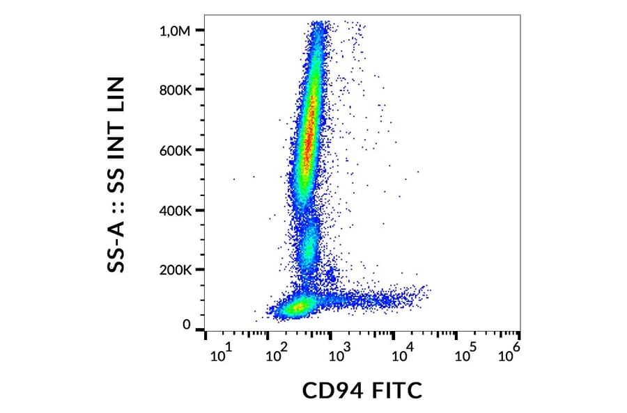 Flow Cytometry - Anti-CD94 Antibody [HP-3D9] (FITC) (A86323)