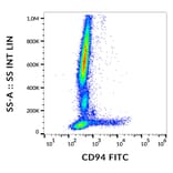 Flow Cytometry - Anti-CD94 Antibody [HP-3D9] (FITC) (A86323)