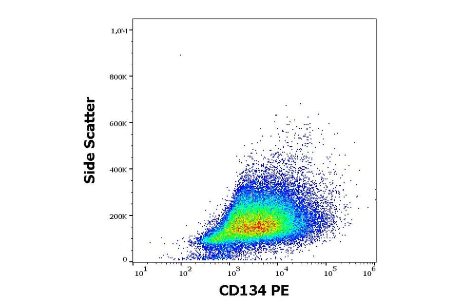 Flow Cytometry - Anti-CD134/OX40L Receptor Antibody [Ber-ACT35] (PE) (A86324)