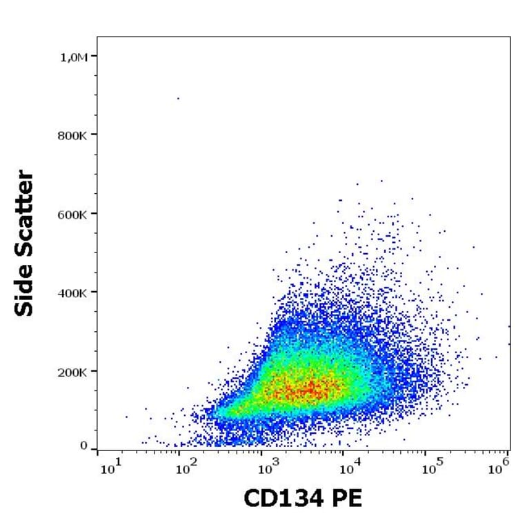 Flow Cytometry - Anti-CD134/OX40L Receptor Antibody [Ber-ACT35] (PE) (A86324)