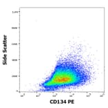 Flow Cytometry - Anti-CD134/OX40L Receptor Antibody [Ber-ACT35] (PE) (A86324)