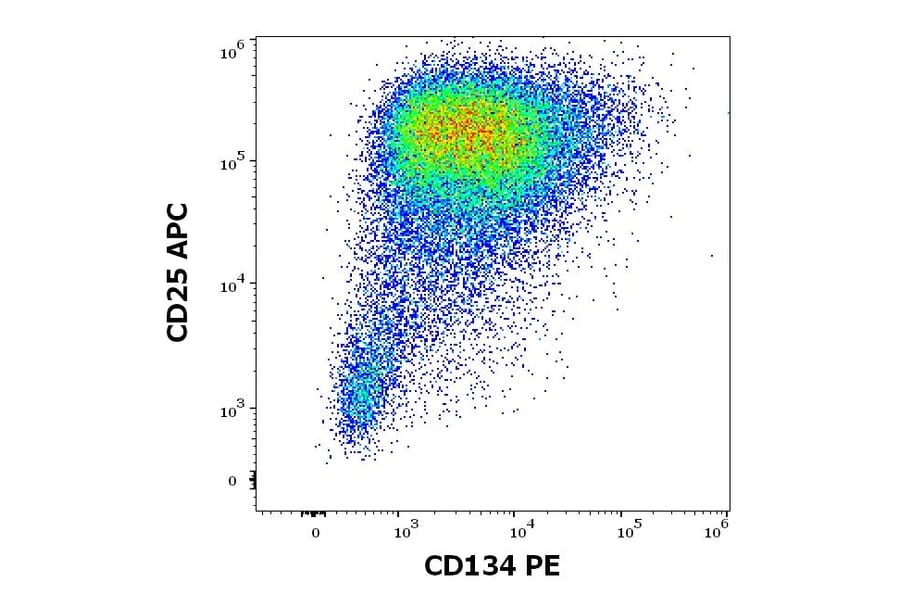 Flow Cytometry - Anti-CD134/OX40L Receptor Antibody [Ber-ACT35] (PE) (A86324)