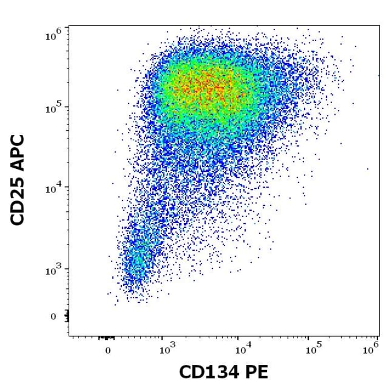 Flow Cytometry - Anti-CD134/OX40L Receptor Antibody [Ber-ACT35] (PE) (A86324)