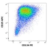 Flow Cytometry - Anti-CD134/OX40L Receptor Antibody [Ber-ACT35] (PE) (A86324)