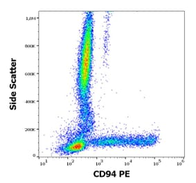 Flow Cytometry - Anti-CD94 Antibody [HP-3D9] (PE) (A86325)