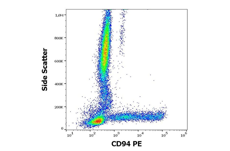 Flow Cytometry - Anti-CD94 Antibody [HP-3D9] (PE) (A86325)