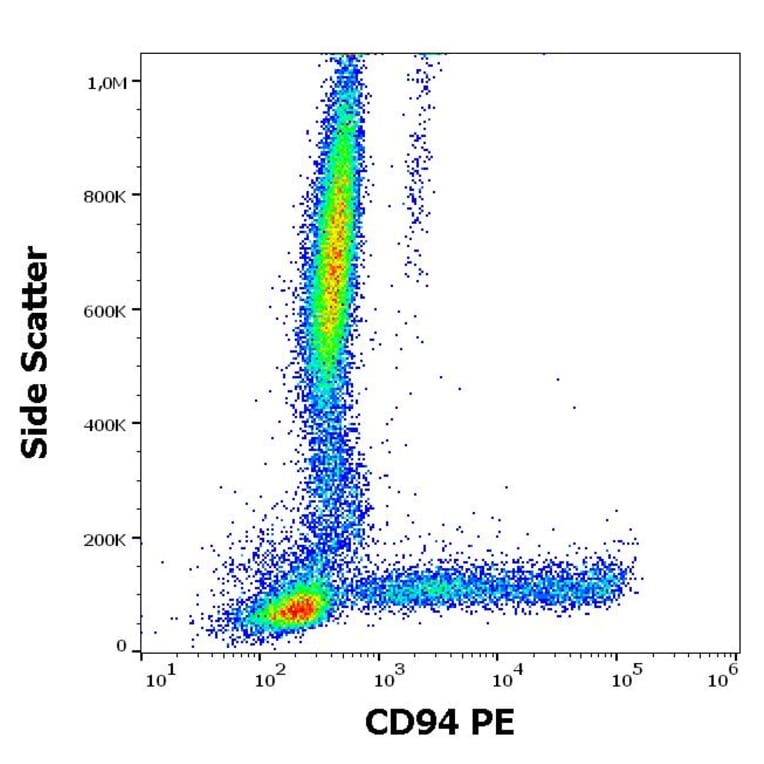 Flow Cytometry - Anti-CD94 Antibody [HP-3D9] (PE) (A86325)
