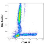Flow Cytometry - Anti-CD94 Antibody [HP-3D9] (PE) (A86325)