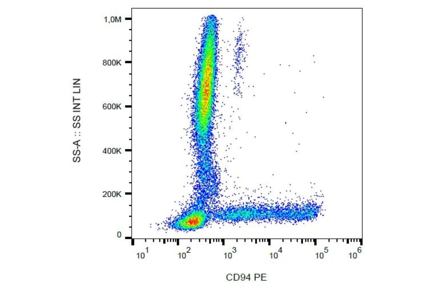 Flow cytometry - Anti-CD94 Antibody [HP-3D9] (PE) (A86325)