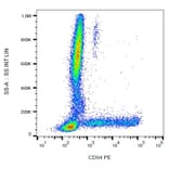 Flow Cytometry - Anti-CD94 Antibody [HP-3D9] (PE) (A86322) - Antibodies.com