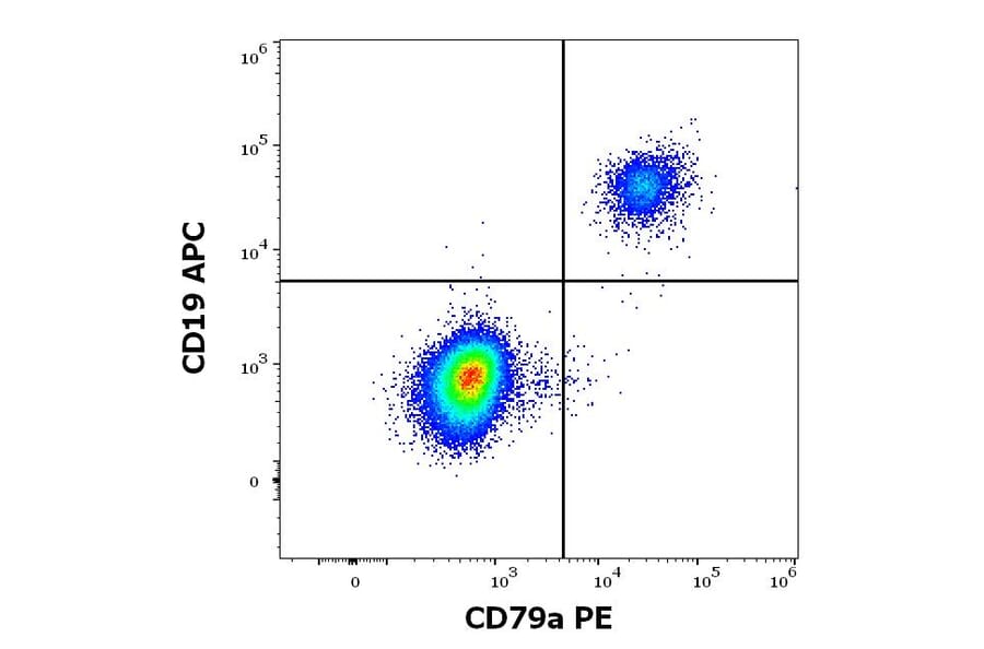 Flow Cytometry - Anti-CD79a Antibody [HM47] (PE) (A86326)