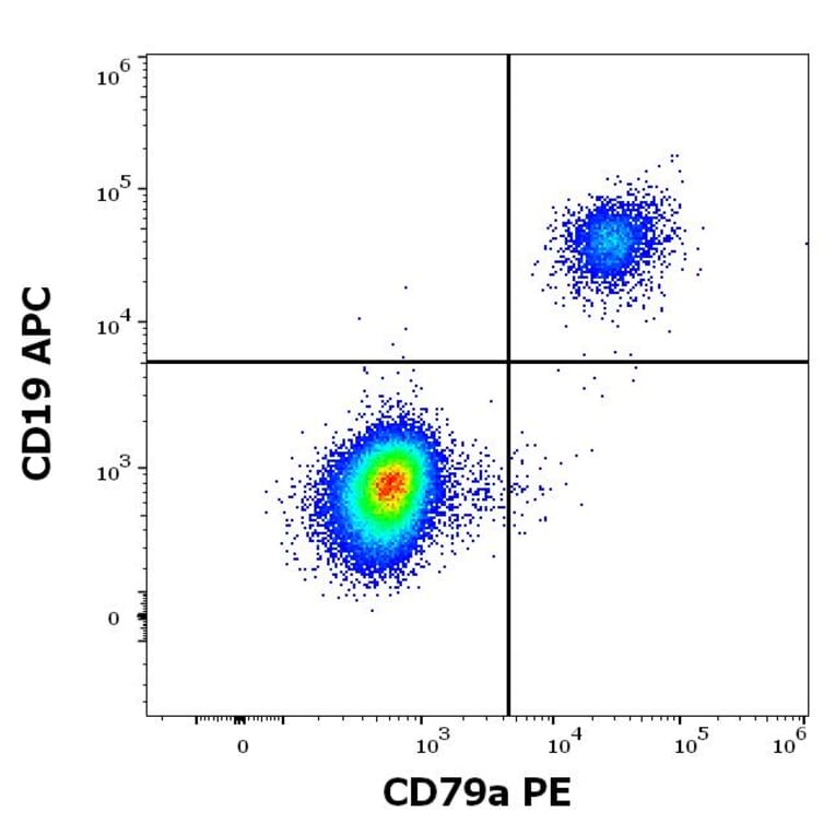 Flow Cytometry - Anti-CD79a Antibody [HM47] (PE) (A86326)