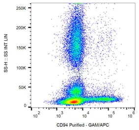 Flow Cytometry - Anti-CD94 Antibody [HP-3D9] (A86330)