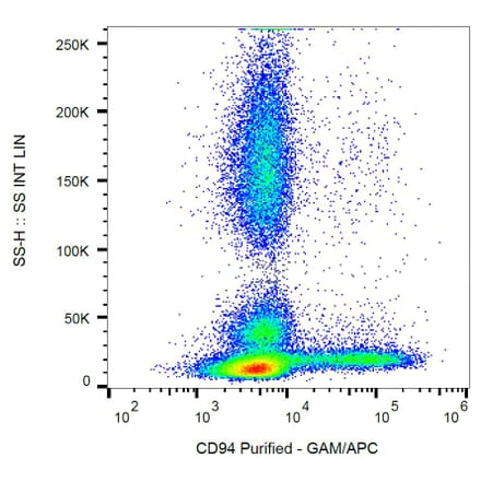 Flow Cytometry - Anti-CD94 Antibody [HP-3D9] (A86330)