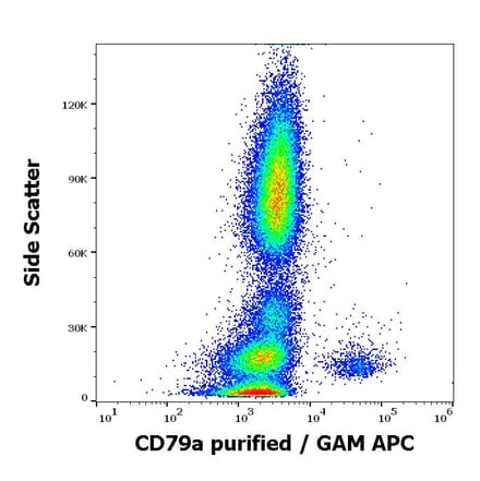 Flow Cytometry - Anti-CD79a Antibody [HM47] (A86331)