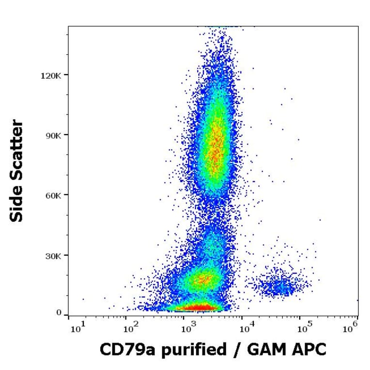 Flow Cytometry - Anti-CD79a Antibody [HM47] (A86331)