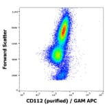 Flow Cytometry - Anti-Nectin 2 Antibody [R2.525] (A86337)