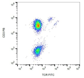 Flow Cytometry - Anti-TCR gamma + TCR delta Antibody [B1] (FITC) (A86339)