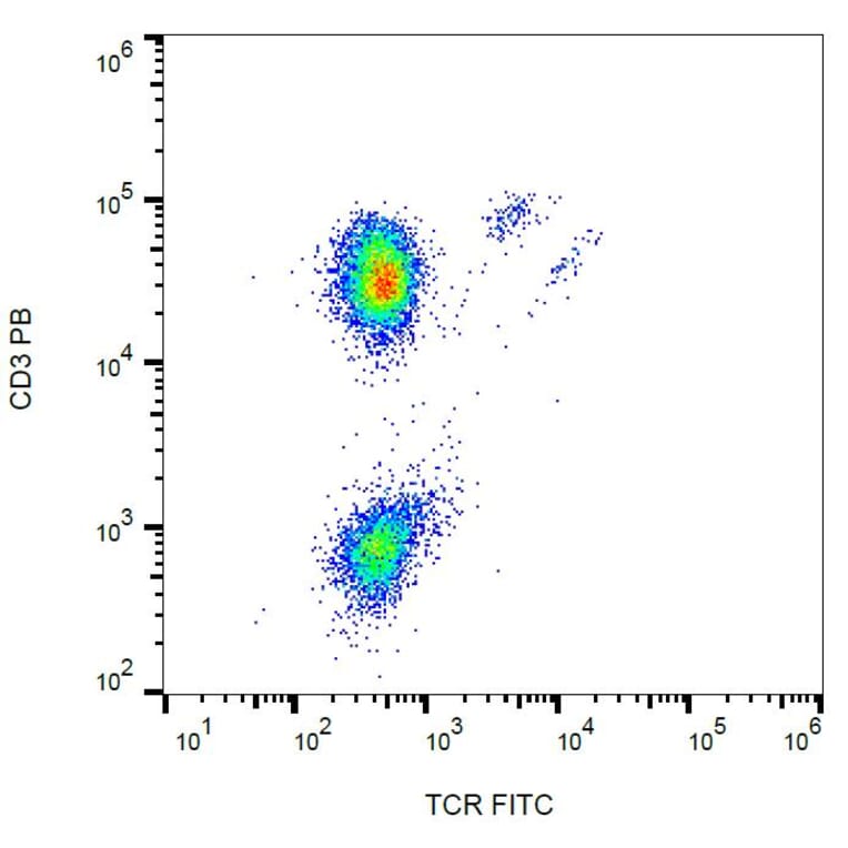 Flow Cytometry - Anti-TCR gamma + TCR delta Antibody [B1] (FITC) (A86339)