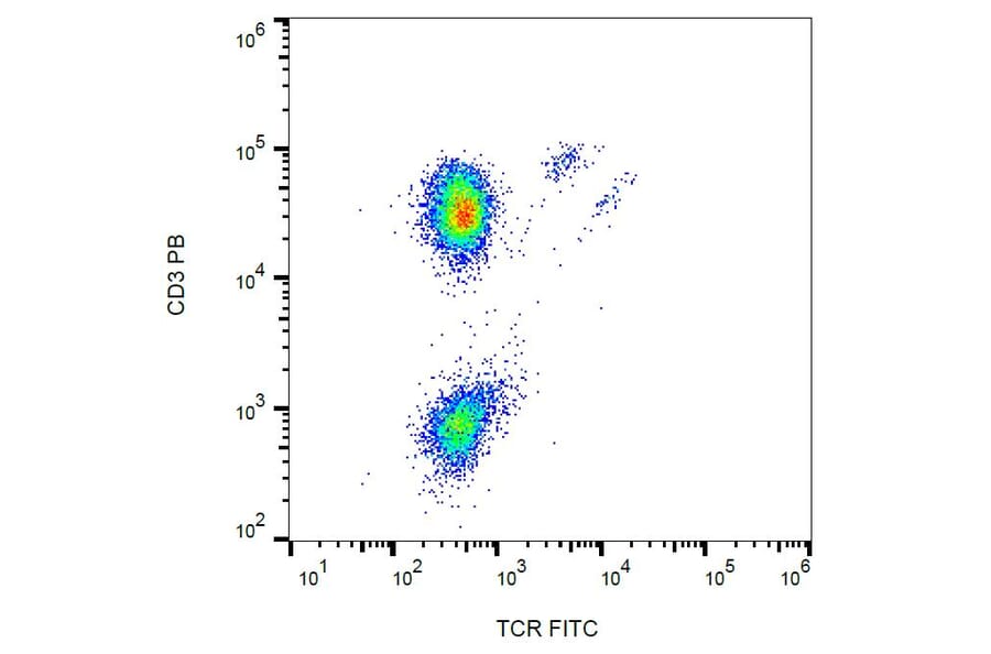 Flow Cytometry - Anti-TCR gamma + TCR delta Antibody [B1] (FITC) (A86336) - Antibodies.com