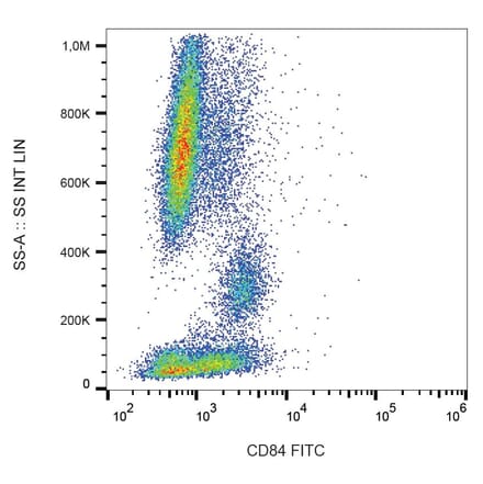 Flow Cytometry - Anti-CD84 Antibody [CD84.1.21] (FITC) (A86339) - Antibodies.com