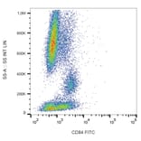 Flow Cytometry - Anti-CD84 Antibody [CD84.1.21] (FITC) (A86339) - Antibodies.com