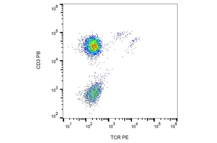 Flow Cytometry - Anti-TCR gamma + TCR delta Antibody [B1] (PE) (A86341)