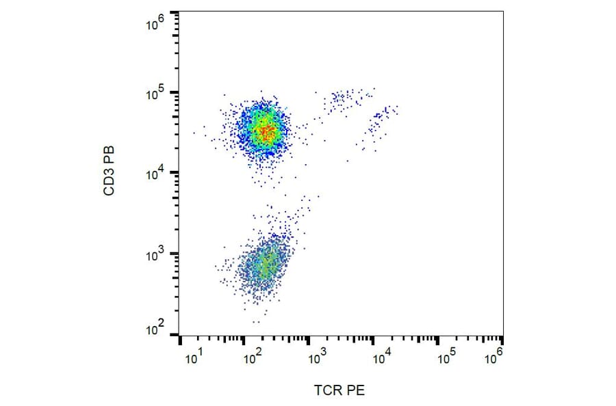 Flow Cytometry - Anti-TCR gamma + TCR delta Antibody [B1] (PE) (A86340) - Antibodies.com