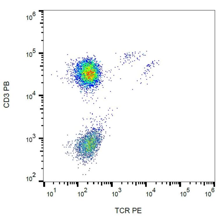 Flow Cytometry - Anti-TCR gamma + TCR delta Antibody [B1] (PE) (A86340) - Antibodies.com