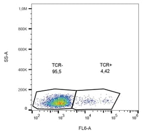 Flow Cytometry - Anti-TCR gamma + TCR delta Antibody [B1] (A86343) - Antibodies.com