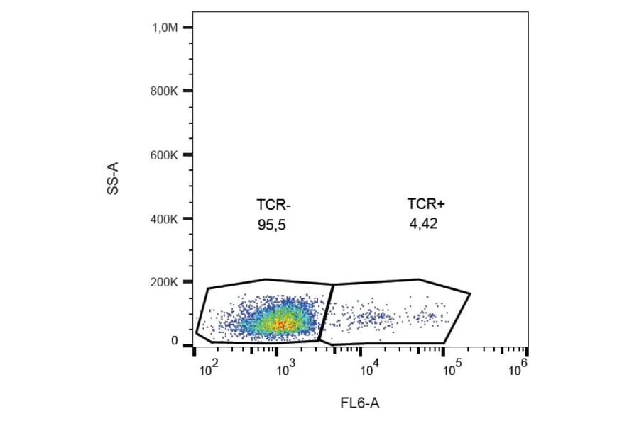 Flow Cytometry - Anti-TCR gamma + TCR delta Antibody [B1] (A86343) - Antibodies.com