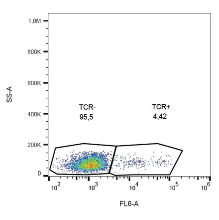 Flow Cytometry - Anti-TCR gamma + TCR delta Antibody [B1] (A86343) - Antibodies.com