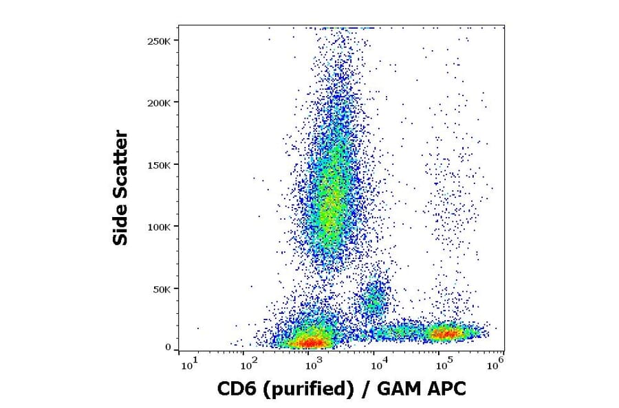 Flow Cytometry - Anti-CD6/T12 Antibody [MEM-98] (A86345)