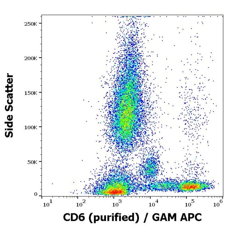 Flow Cytometry - Anti-CD6/T12 Antibody [MEM-98] (A86345)