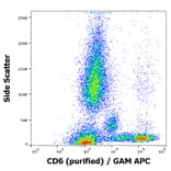 Flow Cytometry - Anti-CD6/T12 Antibody [MEM-98] (A86345)