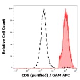 Flow Cytometry - Anti-CD6/T12 Antibody [MEM-98] (A86345)