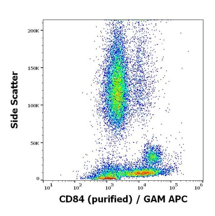 Flow Cytometry - Anti-CD84 Antibody [CD84.1.21] - Low endotoxin, Azide free (A86353)
