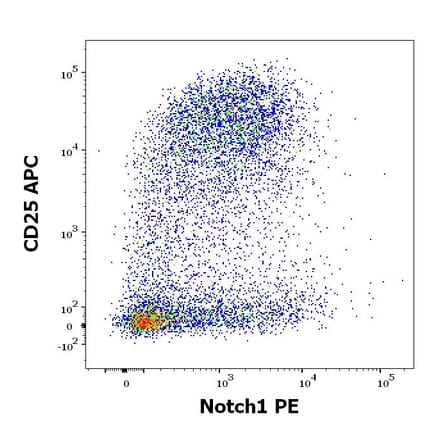 Flow Cytometry - Anti-Notch1 Antibody [mN1A] (PE) (A86360)