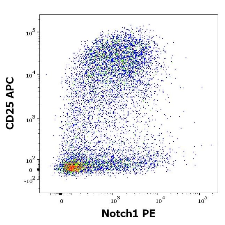 Flow Cytometry - Anti-Notch1 Antibody [mN1A] (PE) (A86360)