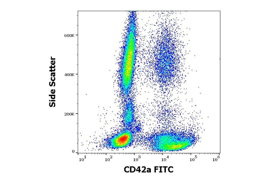 Flow Cytometry - Anti-CD42a/GP-IX Antibody [GR-P] (FITC) (A86361)