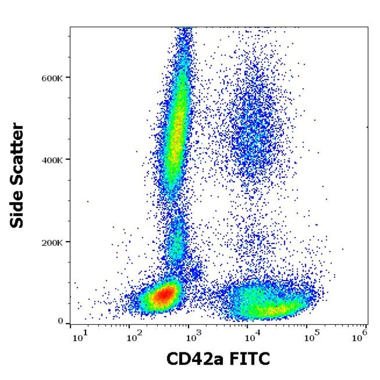 Flow Cytometry - Anti-CD42a/GP-IX Antibody [GR-P] (FITC) (A86361)