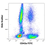 Flow Cytometry - Anti-CD42a/GP-IX Antibody [GR-P] (FITC) (A86361)