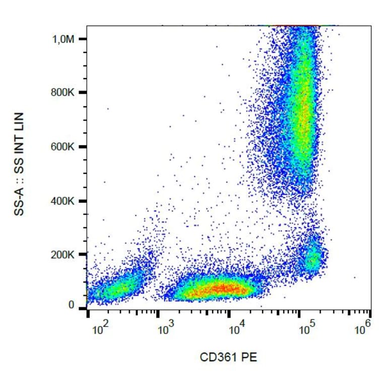 Flow Cytometry - Anti-EVI2B Antibody [MEM-216] (PE) (A86362)